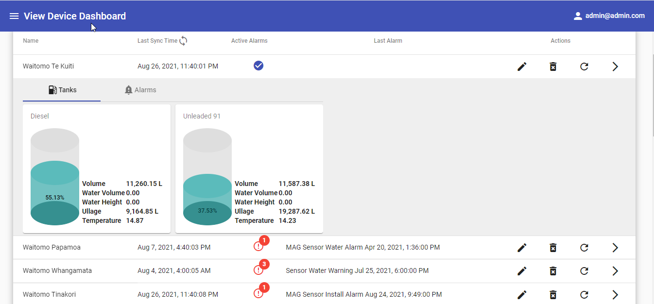 Fuel Tank Dashboard Screenshot